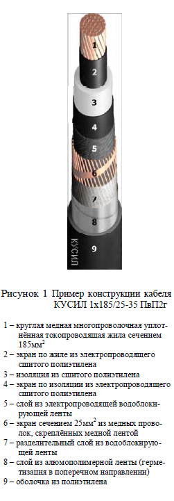 Кабельная продукция